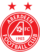 L'Aberdeen Ingaggia il Portiere Marius Müller dal Wolfsburg