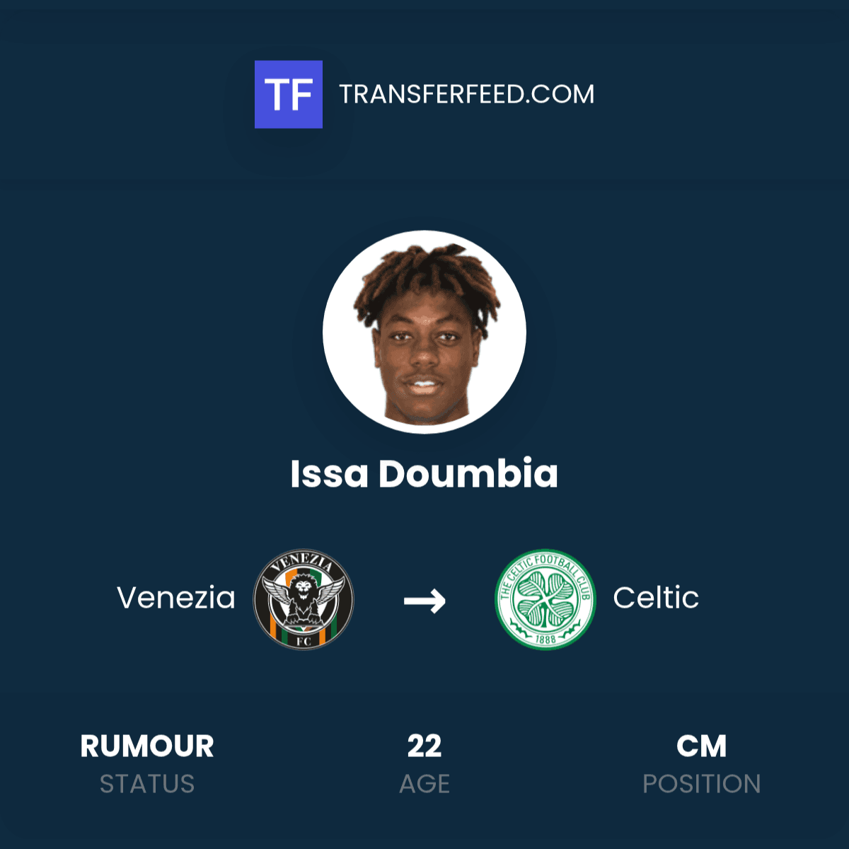 Venezia's Issa Doumbia Attracts Widespread European Interest After Breakthrough Season - Other